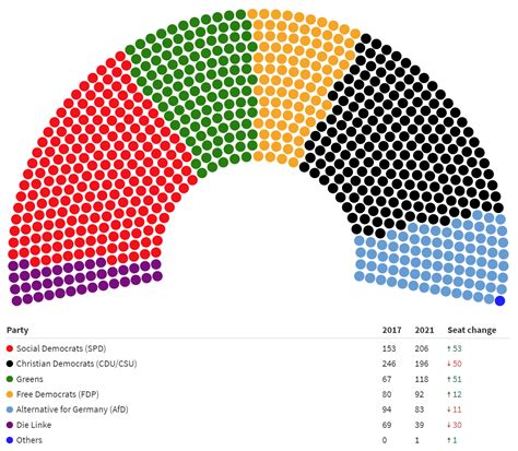 2021 Results .
